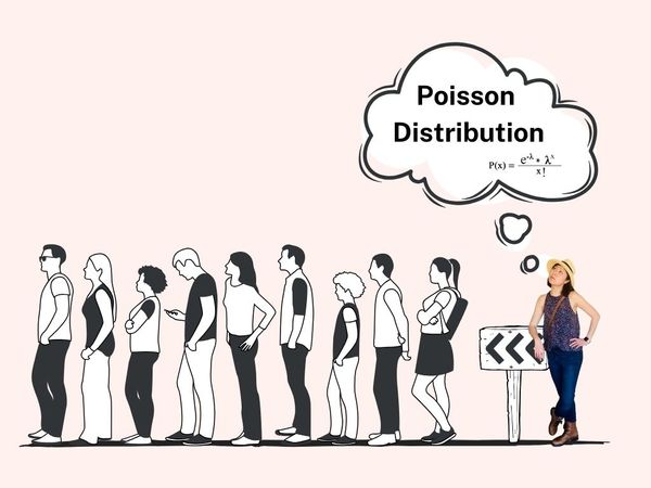 What is Poisson Distribution?