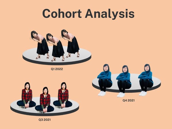 Cohort Analysis- What is it? What do you do with it? How to read it?