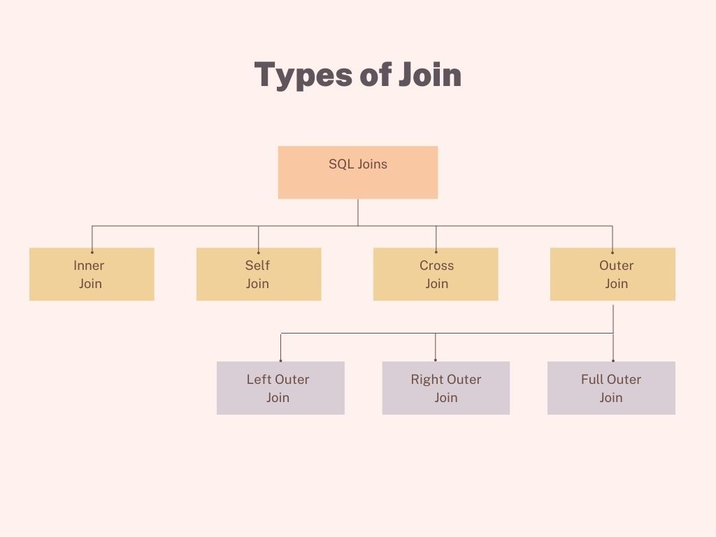 Blog-21--Types-of-Join