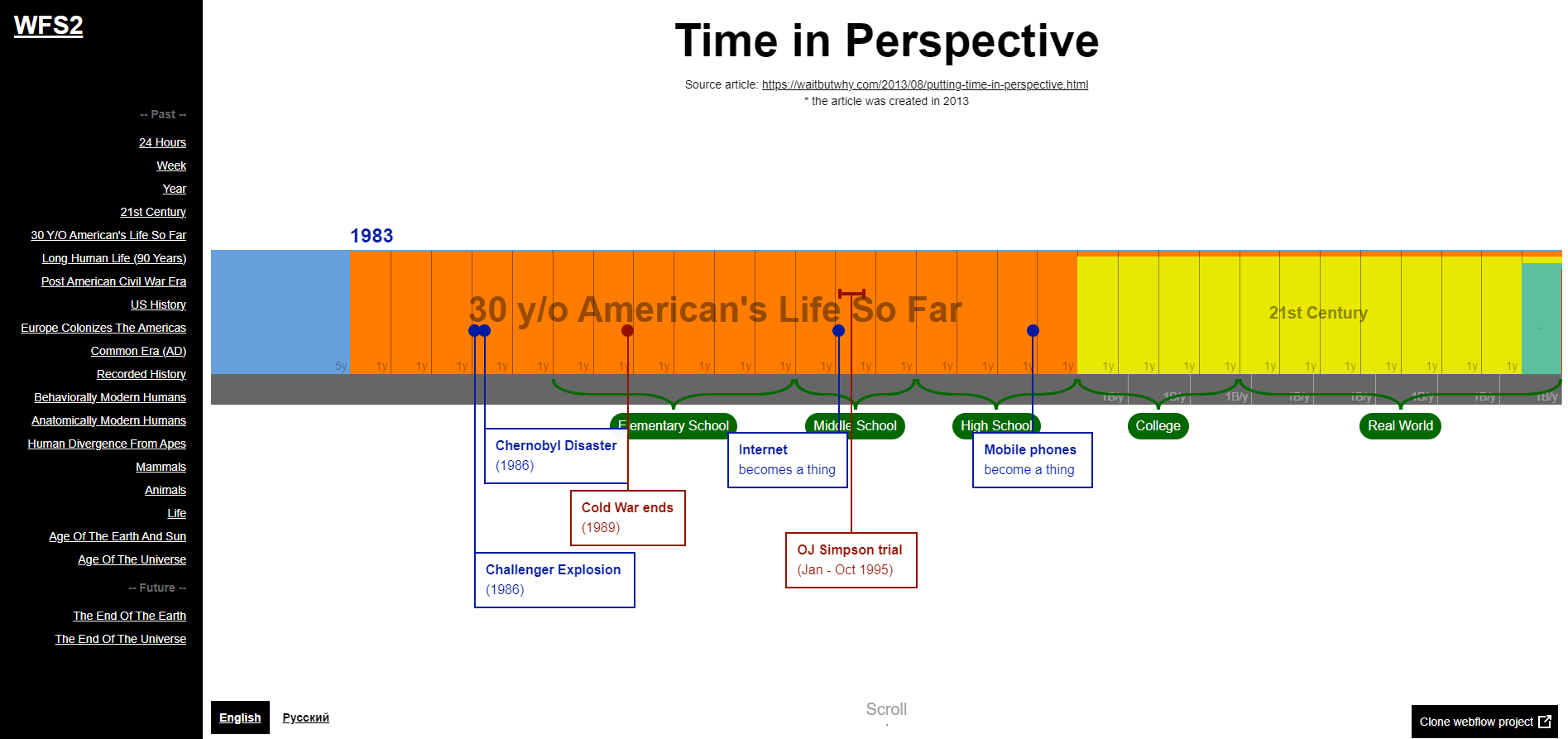 Time in Perspective