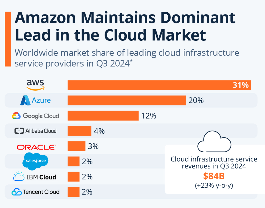 Blog 89- Cloud Service Providers.png