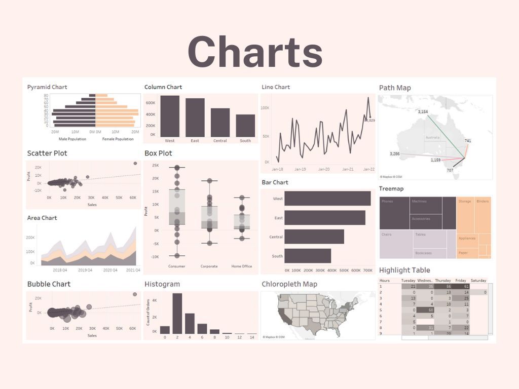 Types Of Charts And Their Uses