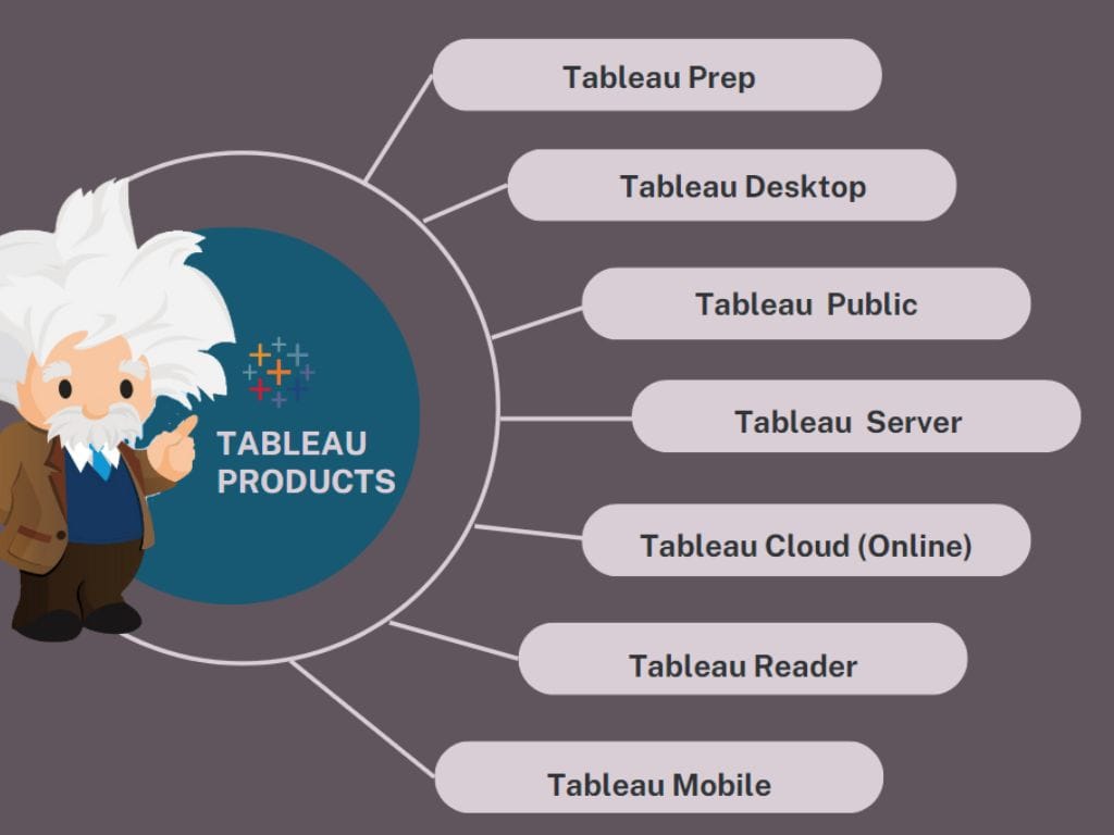 Overview of Tableau BI Tools